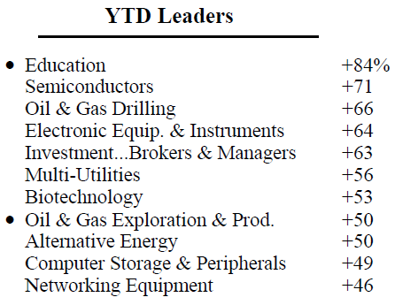 Scanning The Markets